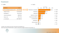 EMPIRE-IPF final analysis (10/2022)